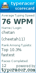 Scorecard for user cheetah11