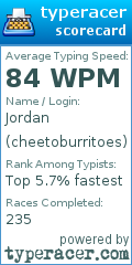Scorecard for user cheetoburritoes