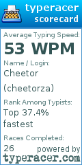 Scorecard for user cheetorza