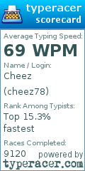 Scorecard for user cheez78