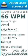 Scorecard for user chefamel