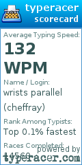 Scorecard for user cheffray