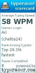 Scorecard for user chelita24
