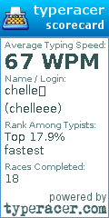 Scorecard for user chelleee