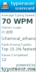 Scorecard for user chemical_ethanol