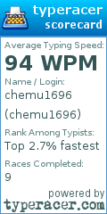 Scorecard for user chemu1696