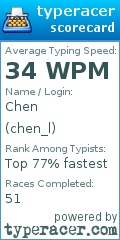 Scorecard for user chen_l