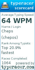 Scorecard for user chepos