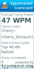 Scorecard for user cherry_blossum