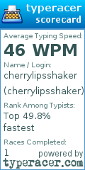 Scorecard for user cherrylipsshaker