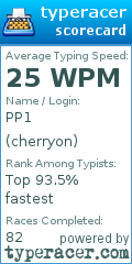 Scorecard for user cherryon