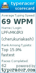 Scorecard for user cherukuriakash