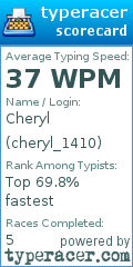 Scorecard for user cheryl_1410