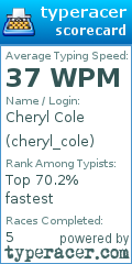 Scorecard for user cheryl_cole