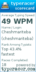 Scorecard for user cheshmariteba