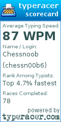 Scorecard for user chessn00b6