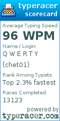 Scorecard for user chet01