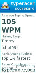 Scorecard for user chet09