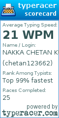 Scorecard for user chetan123662