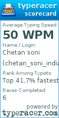 Scorecard for user chetan_soni_indian143