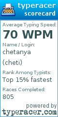 Scorecard for user cheti