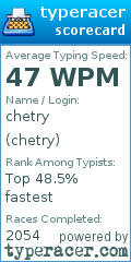 Scorecard for user chetry