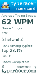 Scorecard for user chetwhite