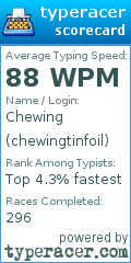 Scorecard for user chewingtinfoil
