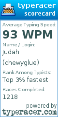 Scorecard for user chewyglue