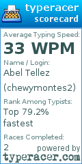Scorecard for user chewymontes2
