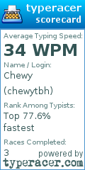 Scorecard for user chewytbh