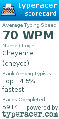 Scorecard for user cheycc