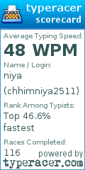 Scorecard for user chhimniya2511