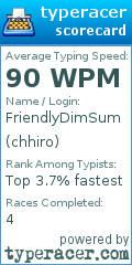 Scorecard for user chhiro