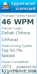 Scorecard for user chhora