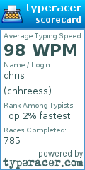 Scorecard for user chhreess