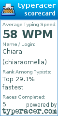 Scorecard for user chiaraornella