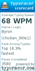Scorecard for user chicken_little1