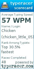 Scorecard for user chicken_little_05