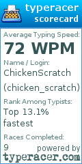 Scorecard for user chicken_scratch