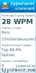 Scorecard for user chickendevourer