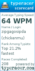 Scorecard for user chickenmu