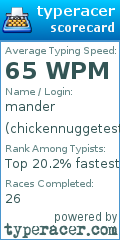 Scorecard for user chickennuggetests