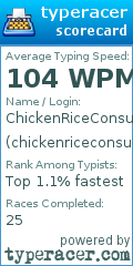 Scorecard for user chickenriceconsumer