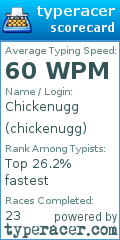 Scorecard for user chickenugg