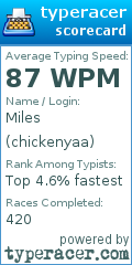 Scorecard for user chickenyaa