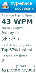 Scorecard for user chickifili