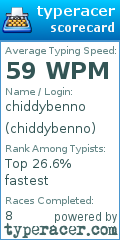 Scorecard for user chiddybenno