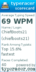 Scorecard for user chiefboots21