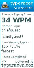 Scorecard for user chiefguest